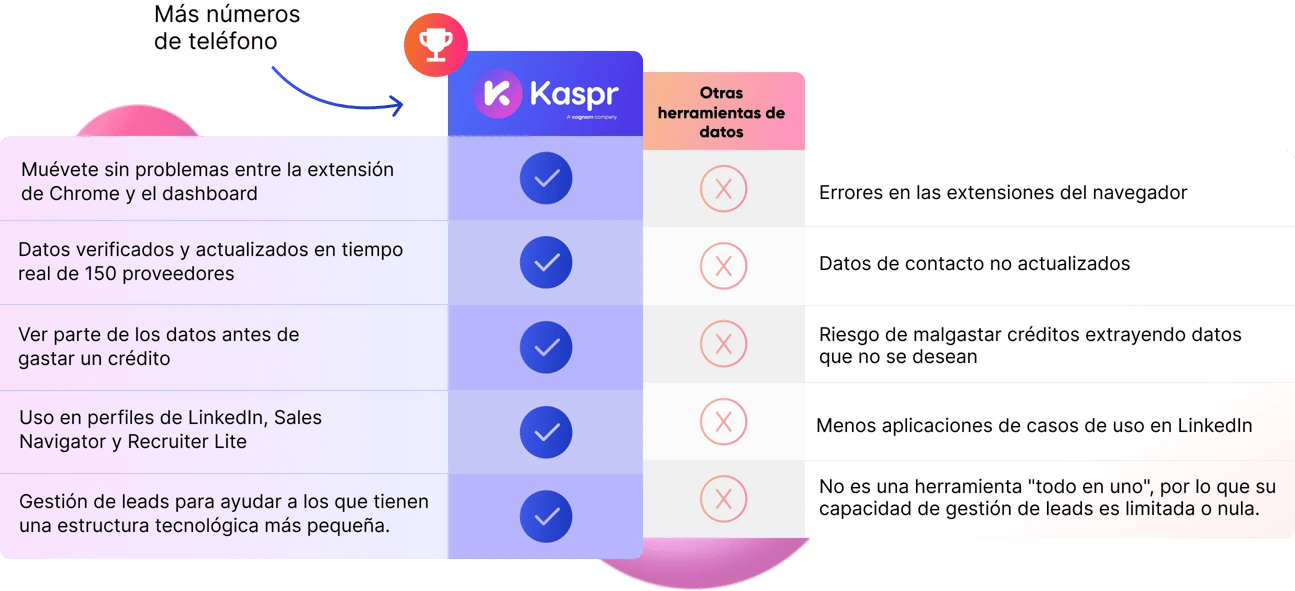 ES_comparison-kaspr-vs-other-tools-founders